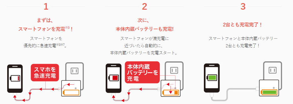 全く邪魔にならなくて充電を意識しないで済むモバイルバッテリー Qe Al1 きっと何かに役立つでしょ