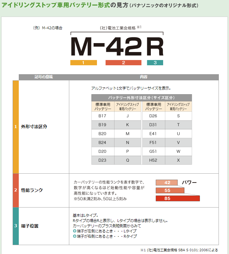 レガシィのバッテリー交換顛末 きっと何かに役立つでしょ