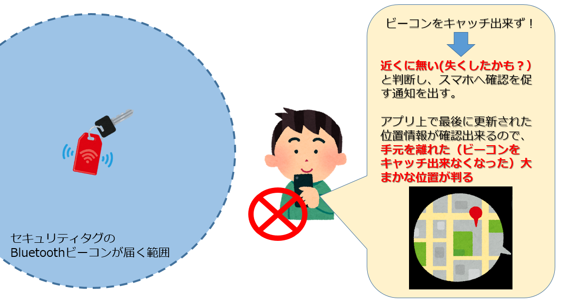 落し物追跡タグの Mamorio を導入しました きっと何かに役立つでしょ