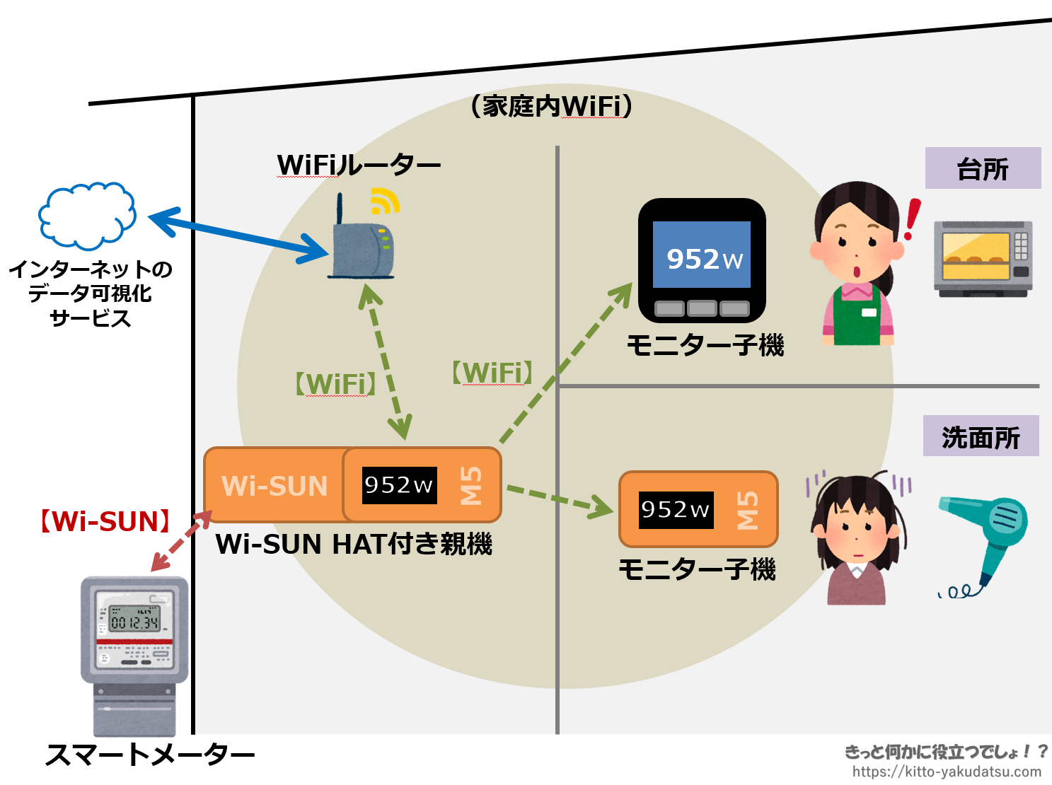 M5stickcで家庭用スマートメーターをハックする きっと何かに役立つでしょ